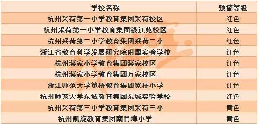 “红色预警”来袭,2019杭州这些小学招生要“爆表”了!