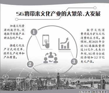5G与文化产业会碰撞出怎样的火花 5G与文化产业会碰撞出怎样的火花