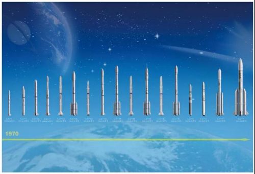长征系列运载火箭及首飞时间
