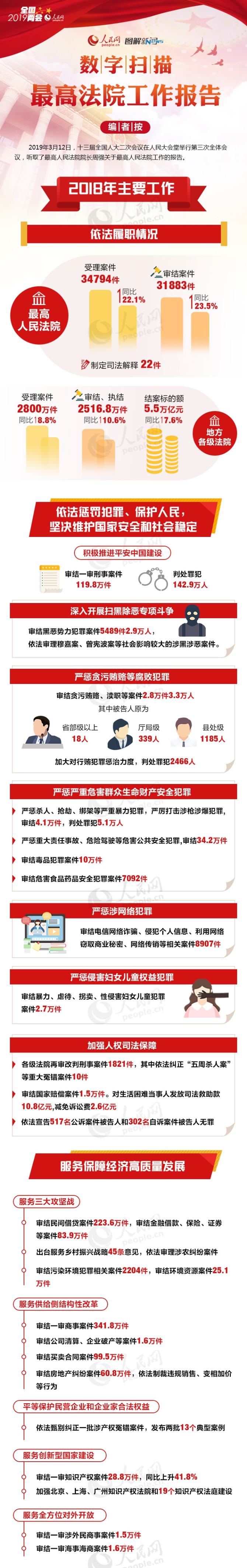 MAIN201903122221000309103346003