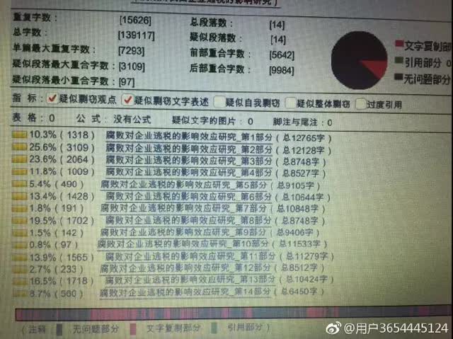 云南财大老师博士论文被剽窃5