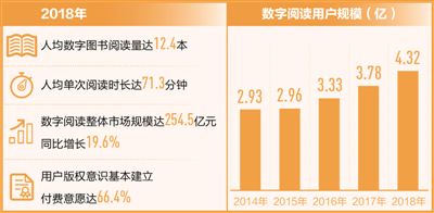 数字阅读的美好时代(解码·书香中国)