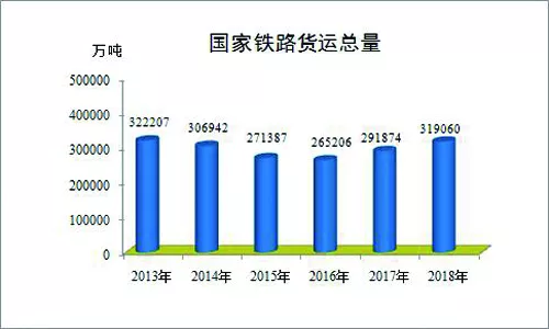 铁路2018年最全数据发布，你关心的这里都有!