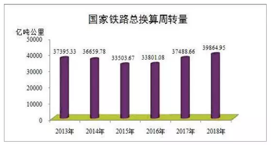 铁路2018年最全数据发布，你关心的这里都有!