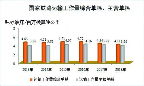 铁路2018年最全数据发布，你关心的这里都有!