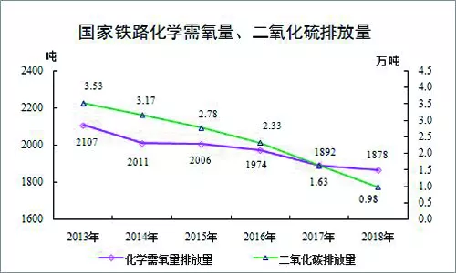 铁路2018年最全数据发布，你关心的这里都有!