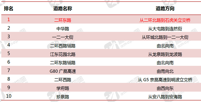 昆明早高峰拥堵