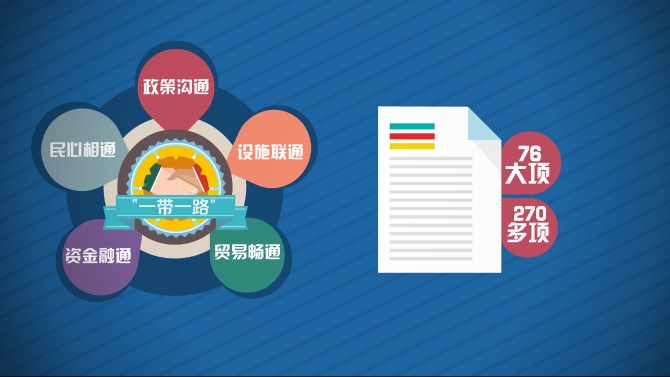 【“一带一路”系列动漫①】朋友多了路好走：“一带一路”，越走越宽