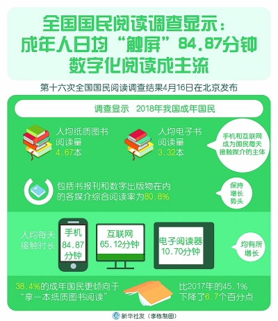 读屏时代，如何享受阅读之美