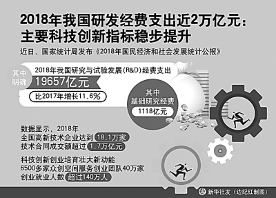 中国企业,在风雨中创新前行 中国企业,在风雨中创新前行