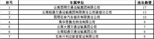 省交警总队曝光一批违法名单3.jpg