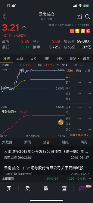 7月2日下午开盘，云南城投(600239.SH)紧急停牌。