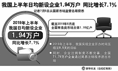 解码中国经济的动力之源——三个视角看下半年经济走势 解码中国经济的动力之源——三个视角看下半年经济走势