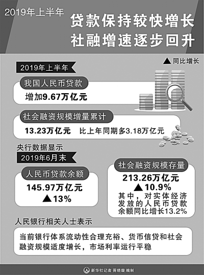 解码中国经济的动力之源——三个视角看下半年经济走势 解码中国经济的动力之源——三个视角看下半年经济走势