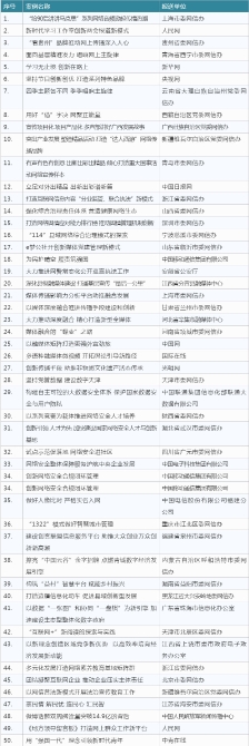 全国“网信创新工作50例”揭晓 泉州网“创客联盟”上榜 全国“网信创新工作50例”揭晓 泉州网“创客联盟”上榜