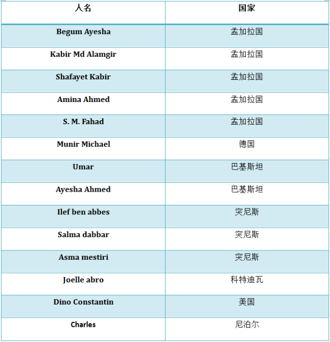 参加活动人员名单