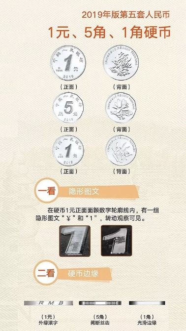 2019年版第五套人民币识别三招：一转二摸三透光