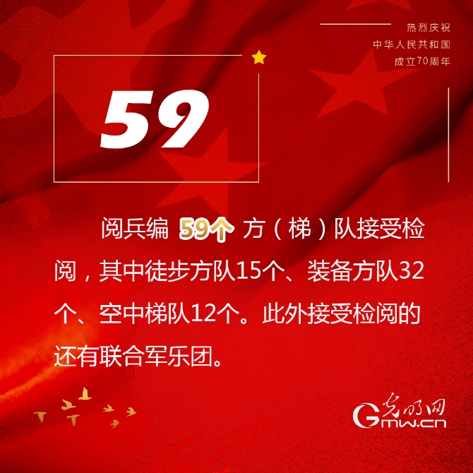 图解:数观庆祝中华人民共和国成立70周年大会 图解:数观庆祝中华人民共和国成立70周年大会