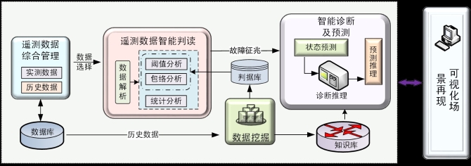 航天器飞机 航天器飞机