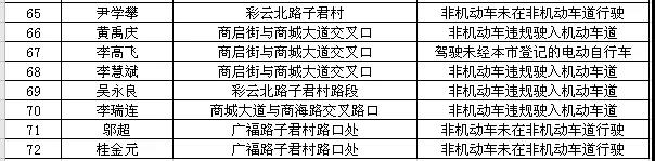 昆明607名“亡命骑手”被交警实名曝光21.jpg
