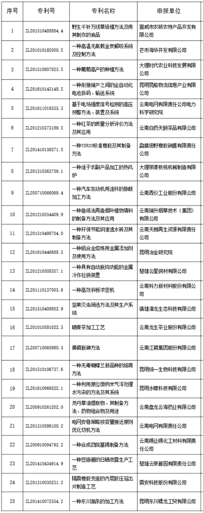 三等奖获奖名单