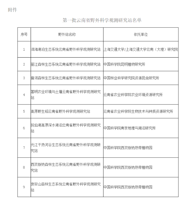 第一批云南省野外科学观测研究站名单