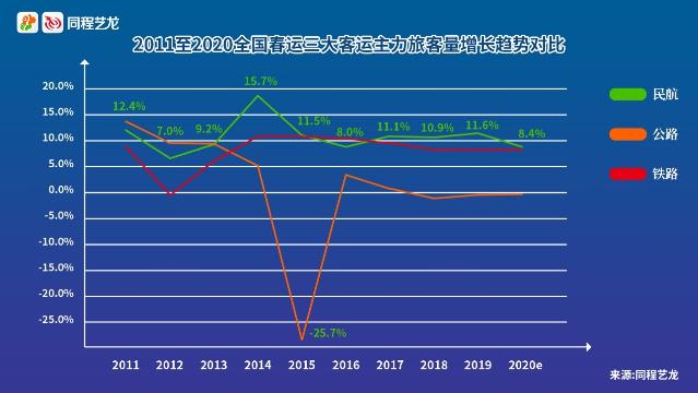 春运出行趋势报告