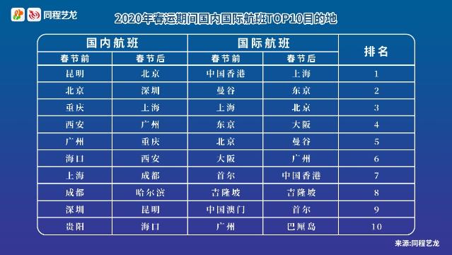 春运出行趋势报告