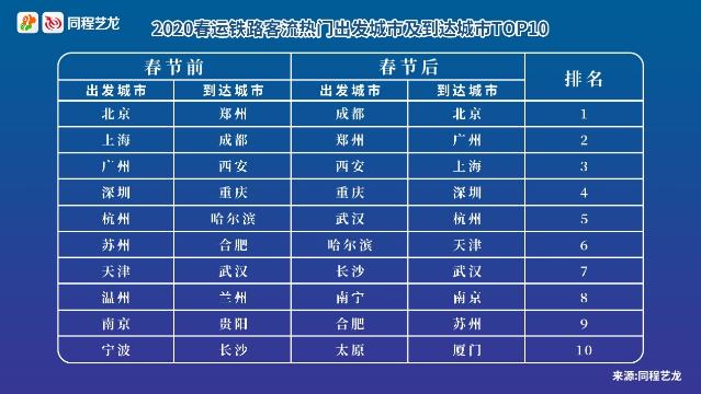 春运出行趋势报告
