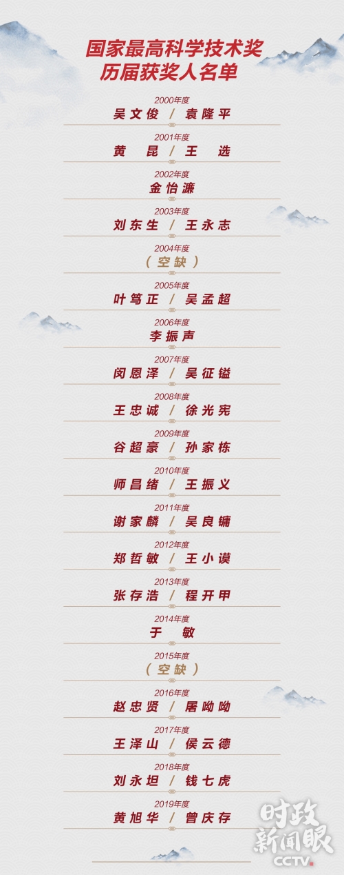 1578664335586_955 1578664335586_955