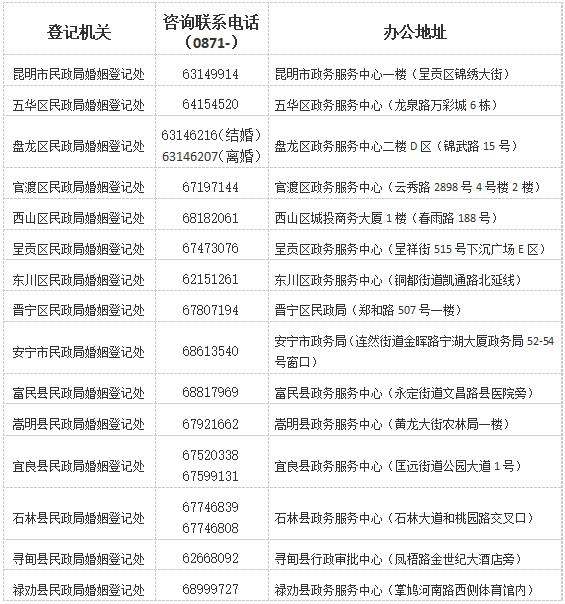 周末能领证 293463.jpg?1578991547228