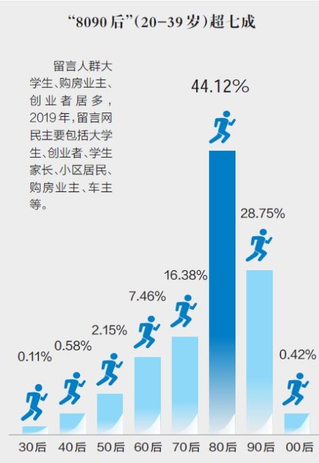 QQ截图20200117164001