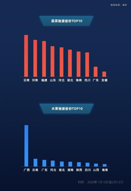  云南农产品农业