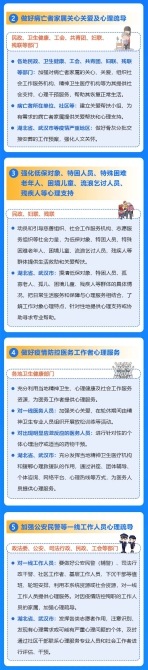 新冠肺炎疫情心理疏导工作方案发布 附全文