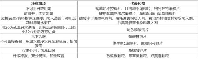 居家抗“疫”,老年人如何合理用药? 居家抗“疫”,老年人如何合理用药?