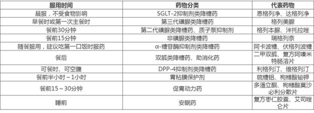居家抗“疫”,老年人如何合理用药? 居家抗“疫”,老年人如何合理用药?