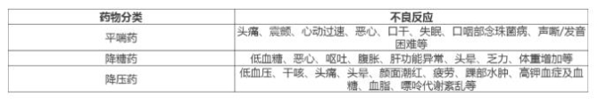居家抗“疫”,老年人如何合理用药? 居家抗“疫”,老年人如何合理用药?