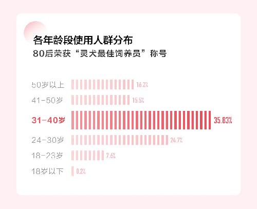 上线两年 今日头条反低俗助手灵犬用户超450万 上线两年 今日头条反低俗助手灵犬用户超450万