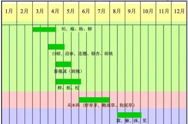 下雨、刮风、降温近10℃
