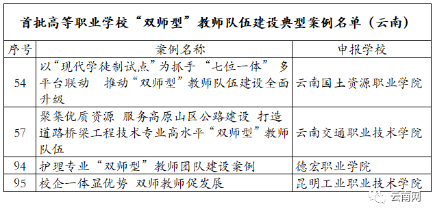 教育部公布，云南这8校入选全国典型2.png