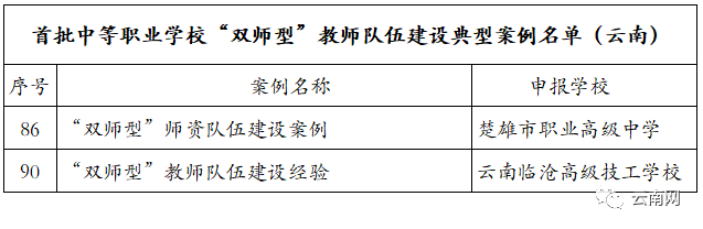 教育部公布，云南这8校入选全国典型3.png