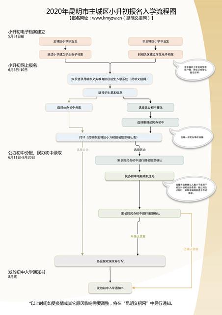 小升初报名入学流程图（定稿）.jpg