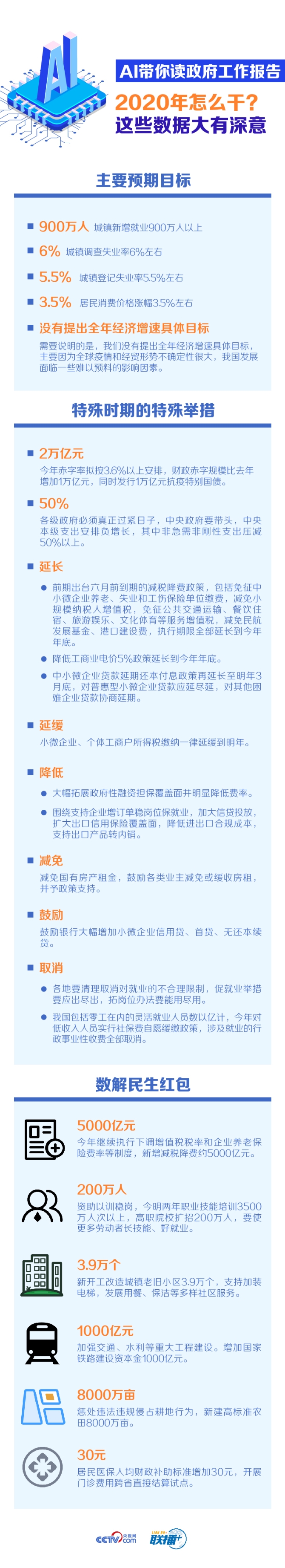 2020052216113884507 2020052216113884507