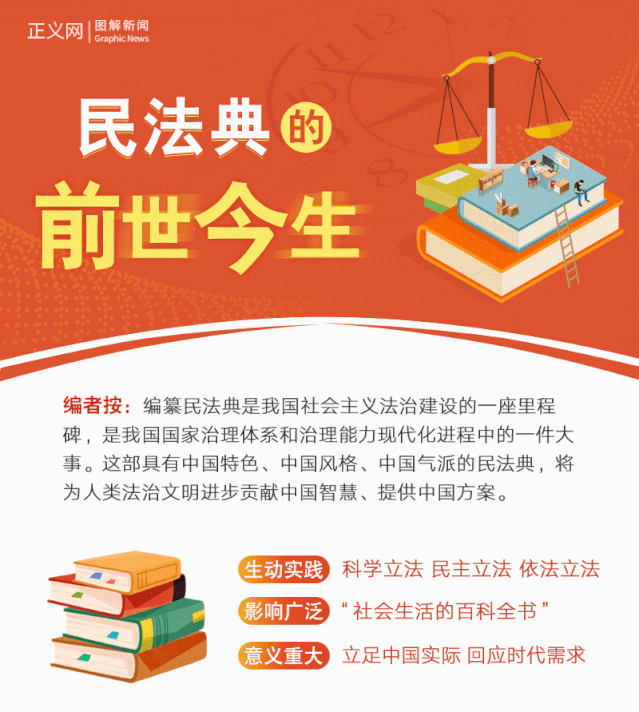 【动图图解】民法典的前世今生