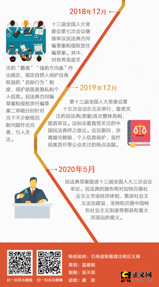 【动图图解】民法典的前世今生