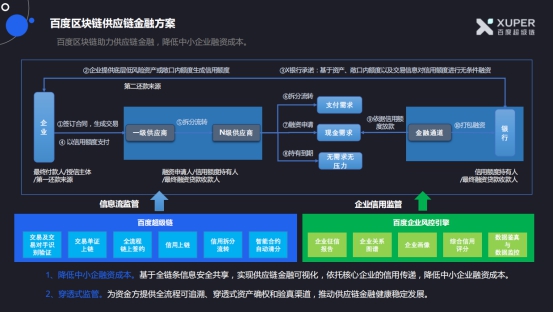 区块链技术如何提升金融行业互信与安全？
