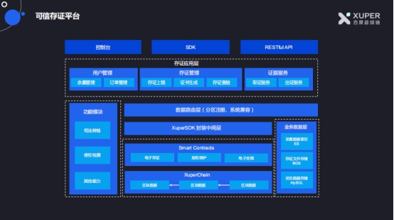区块链技术如何提升金融行业互信与安全？