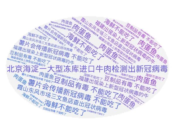 食物类高频谣言