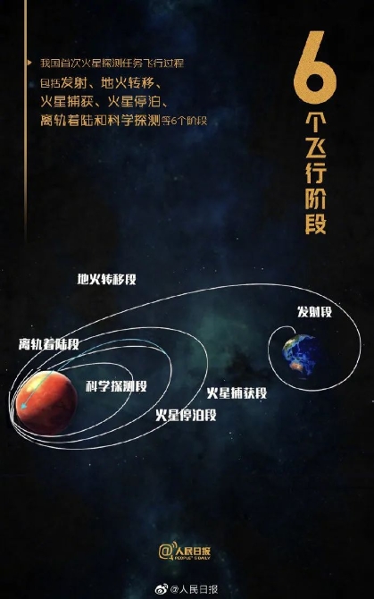 火星,中国来了!“天问一号”升空,这些“硬核”知识讲给孩子听