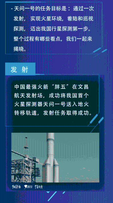 火星,中国来了!“天问一号”升空,这些“硬核”知识讲给孩子听